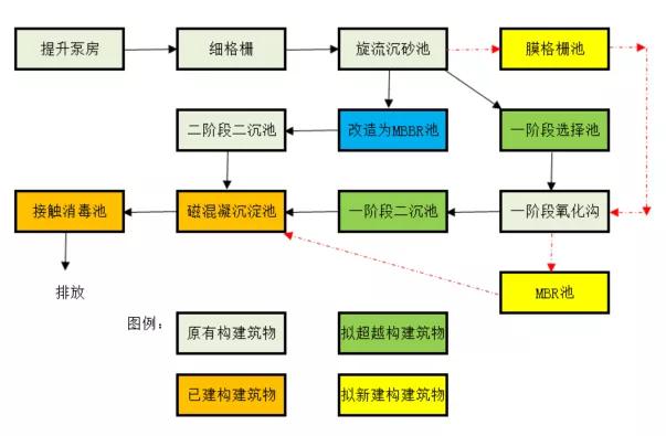三達(dá)膜制造 | 又一大型黑金膜MBR項(xiàng)目成功調(diào)試！